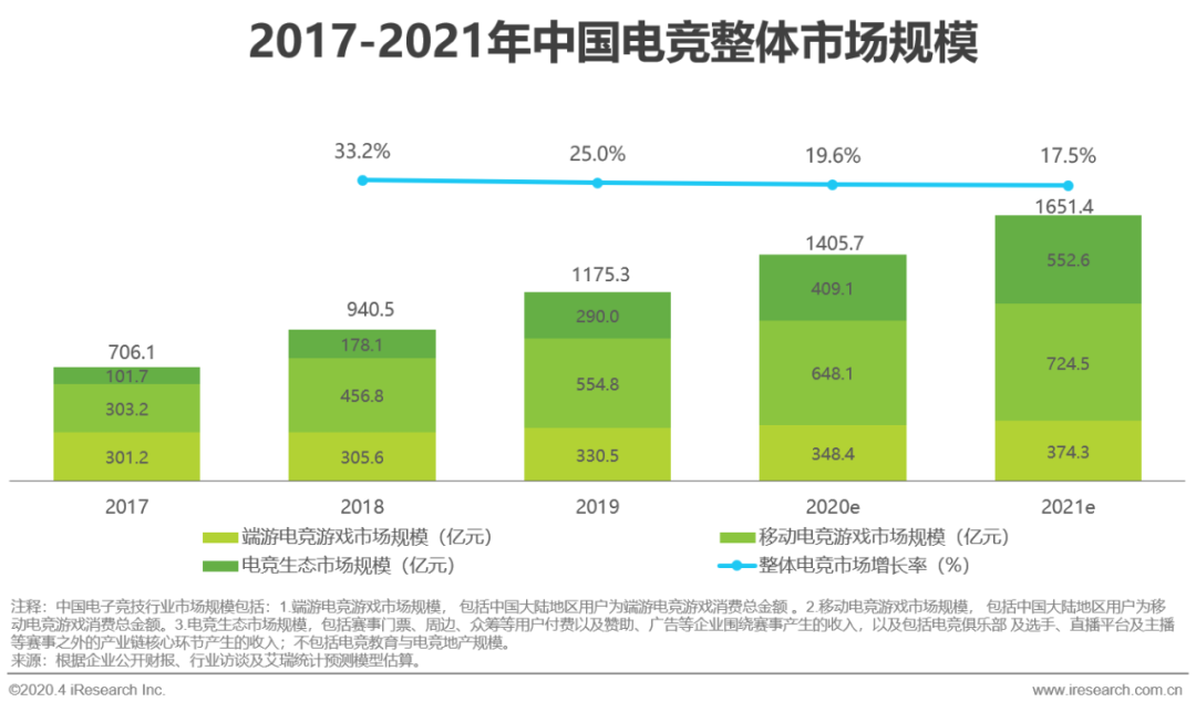 產業(yè)催熟，“連鎖化”終成電競酒店行業(yè)未來發(fā)展大勢？